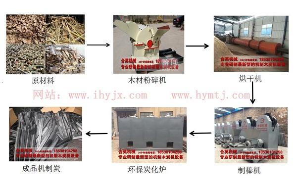 合英小型機制木炭機生產線設備配置及價格